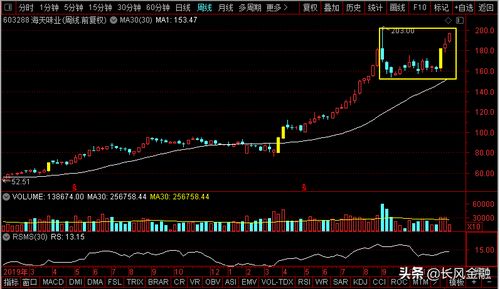 價值分析 金龍魚 海天味業(yè) 妙可藍(lán)多 伊利股份,誰是食品飲料大妖股