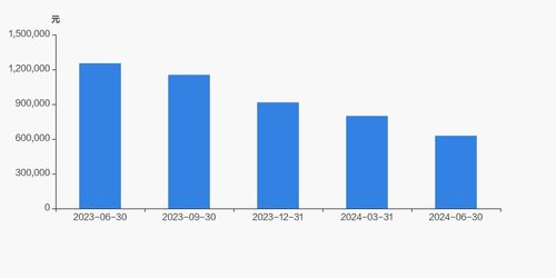 洋河股份股東戶數(shù)增加5.26 ,戶均持股62.81萬元